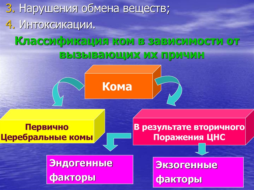 Экстремальные состояния патофизиология презентация