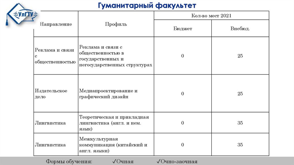 Ягту архитектура вступительные испытания