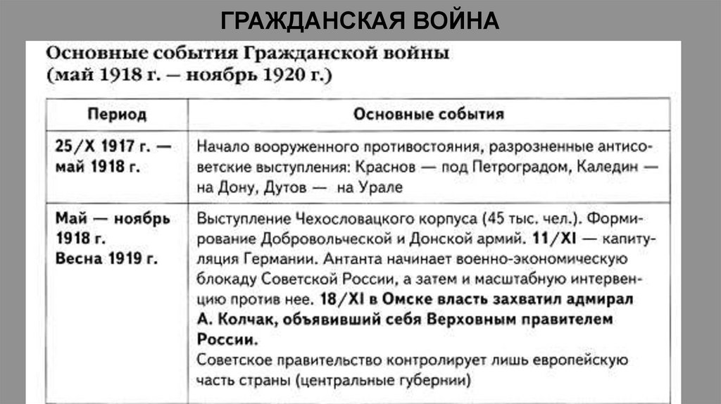 ГРАЖДАНСКАЯ ВОЙНА