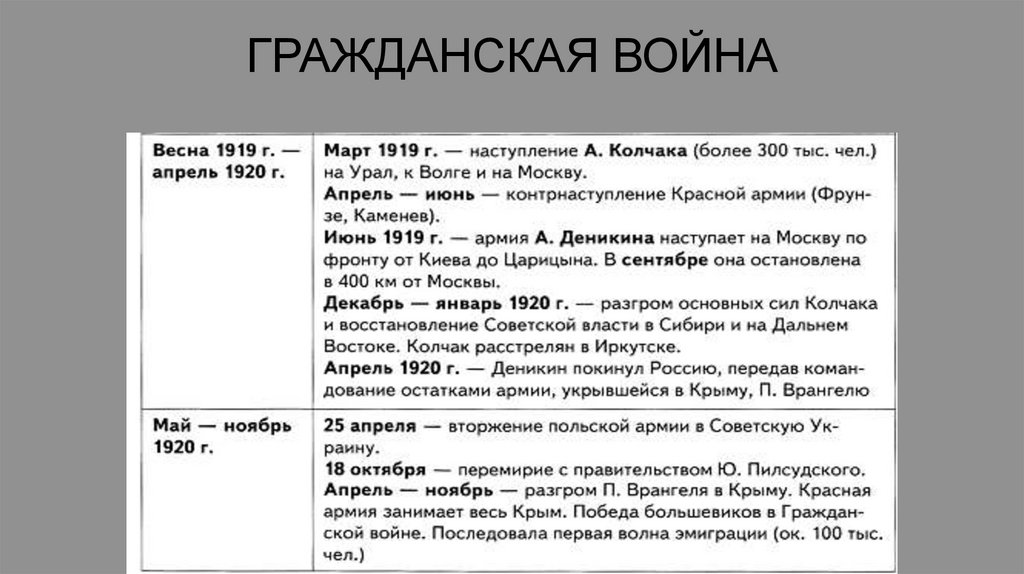 ГРАЖДАНСКАЯ ВОЙНА