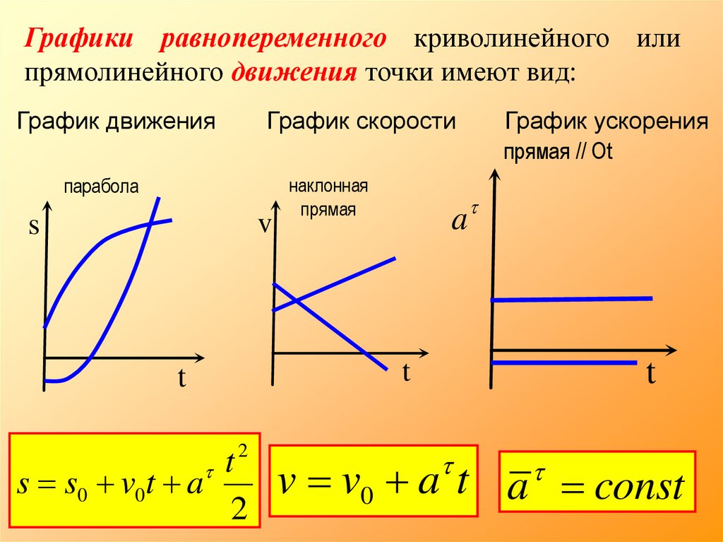 Ускорение и скорость при равнопеременном движении 8 класс презентация