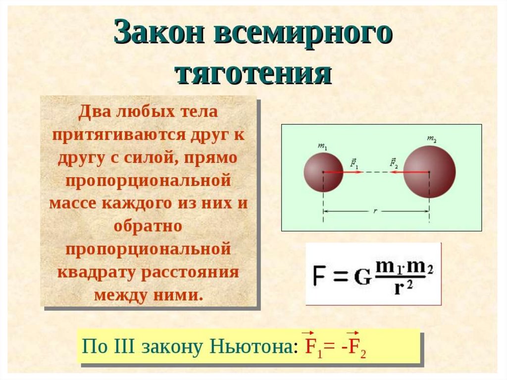 Формула всемирного притяжения