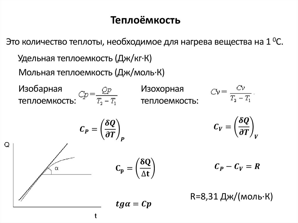 Зависимость теплового эффекта реакции от температуры. Зависимость тепловой мощности от напряженного поля. Химические спецэффекты. Зависимости теплоты резагия ли режим омкзиния.