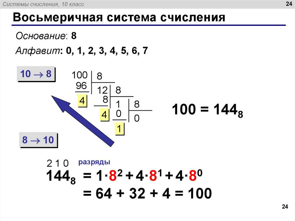 Схемы счисления калькулятор