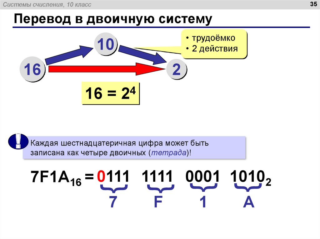 Система счисления вариант 2