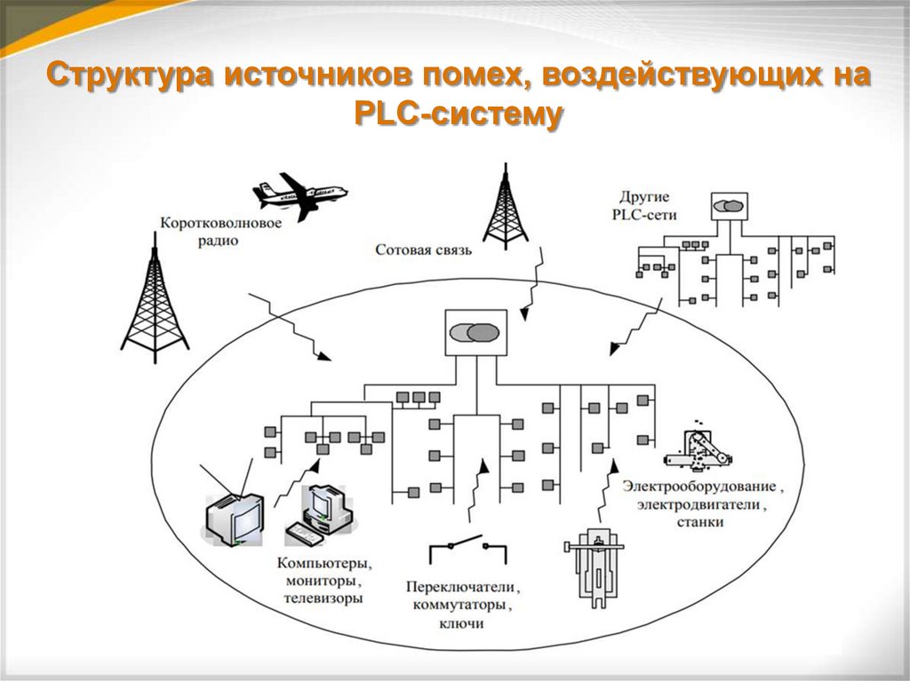 Структура источников