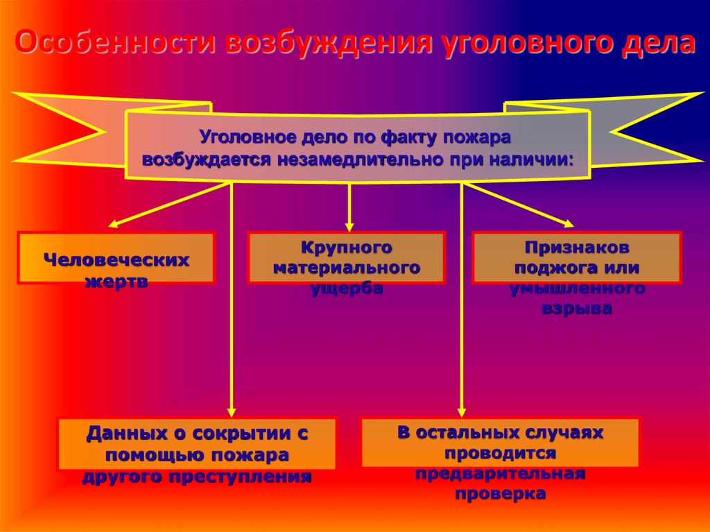 Особенности возбуждения уголовного