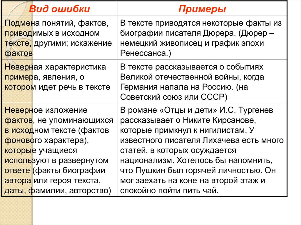 Называли ошибка. Подмена понятий примеры. Примеры подмены понятий. Термин подмены понятий. Пример про подмену понятий.