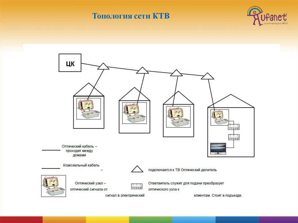 Подключи станцию 2