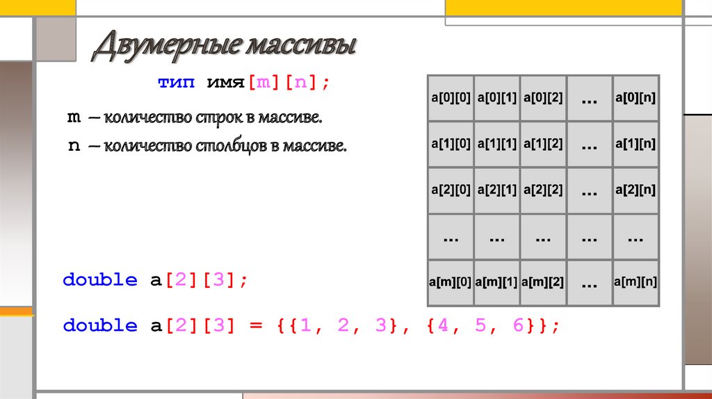 Двумерные массивы
