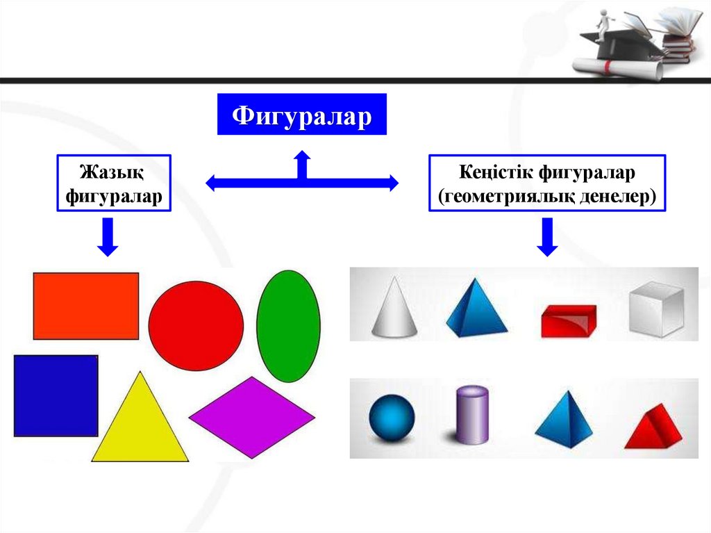 Геометриялық фигуралар