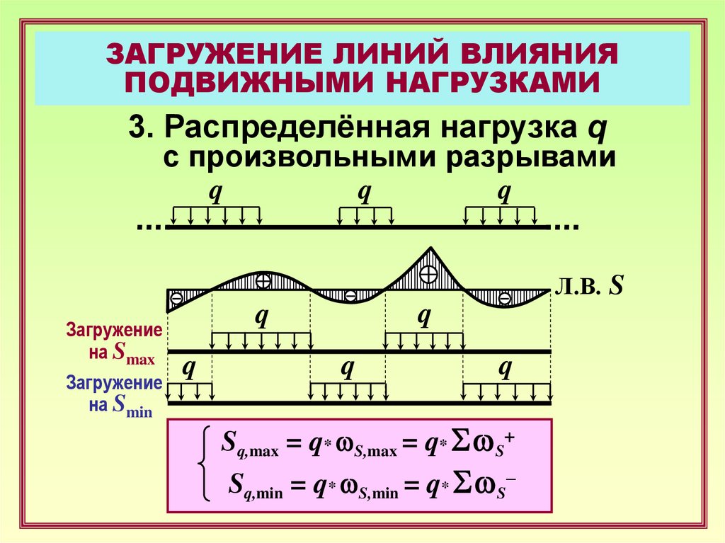 Линии усилий