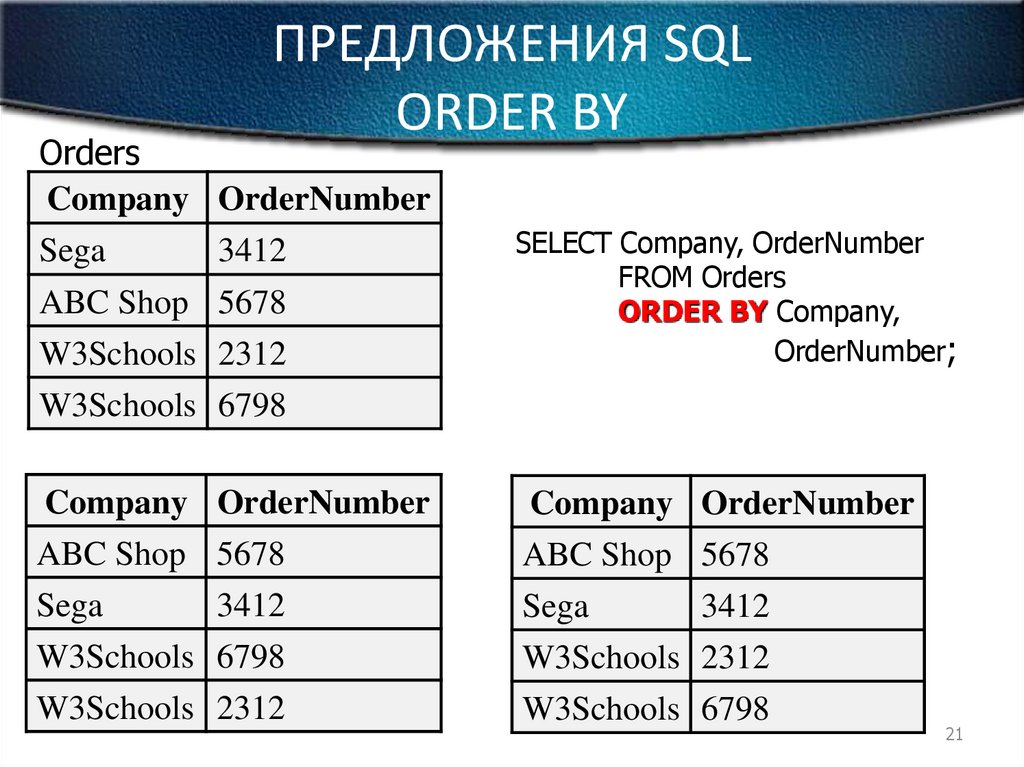 Order by date desc