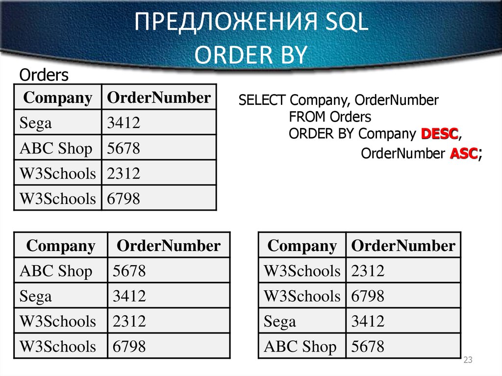 Db order