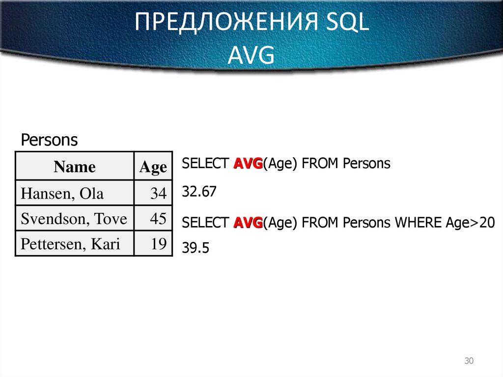 Avg sql это