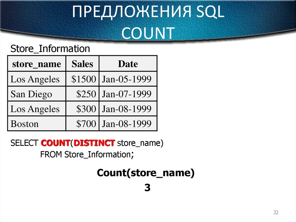 Sql подсчет строк