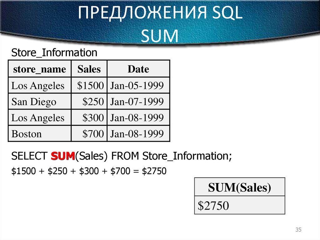 Mysql sum