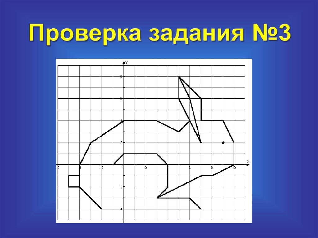 Проект по математике 7 класс рисуем по координатам