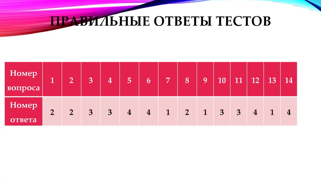 Ответы на тест телефон. Ответы на тест СЭВ 84 вопроса. Тест ответов Васюковой. Ответы теста 1 черный 24 красный.