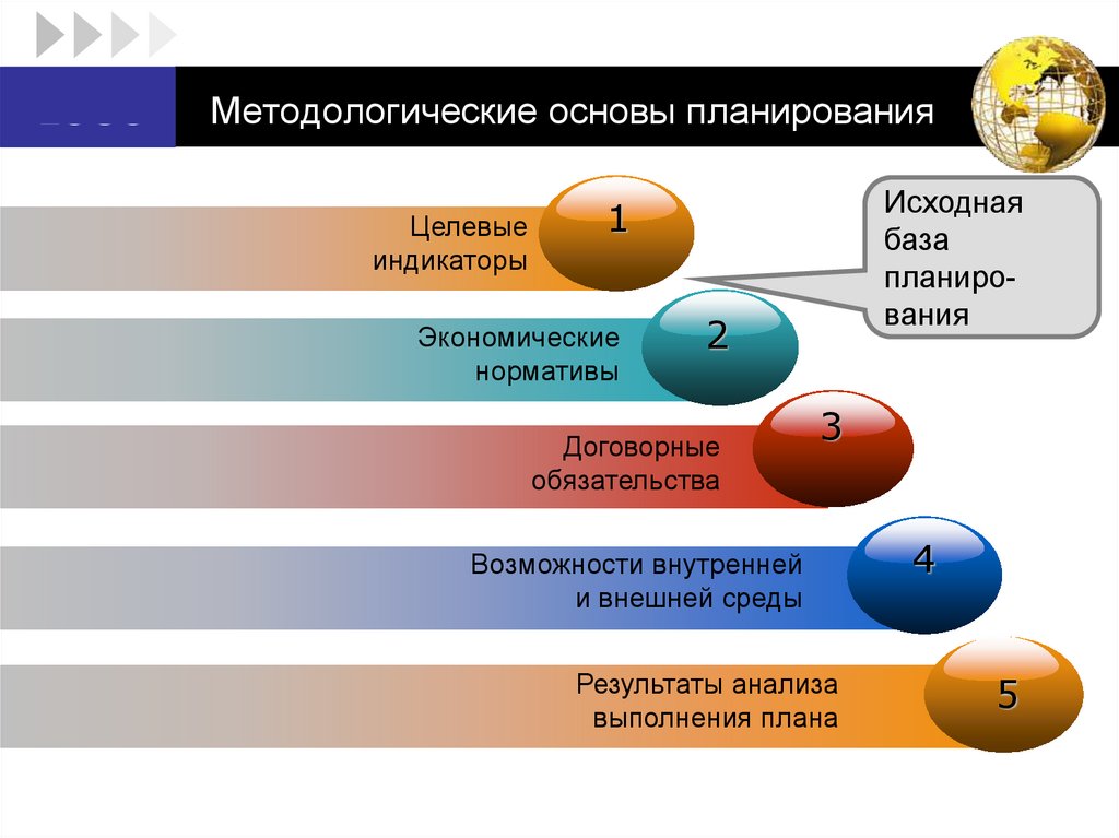 Основы планирования