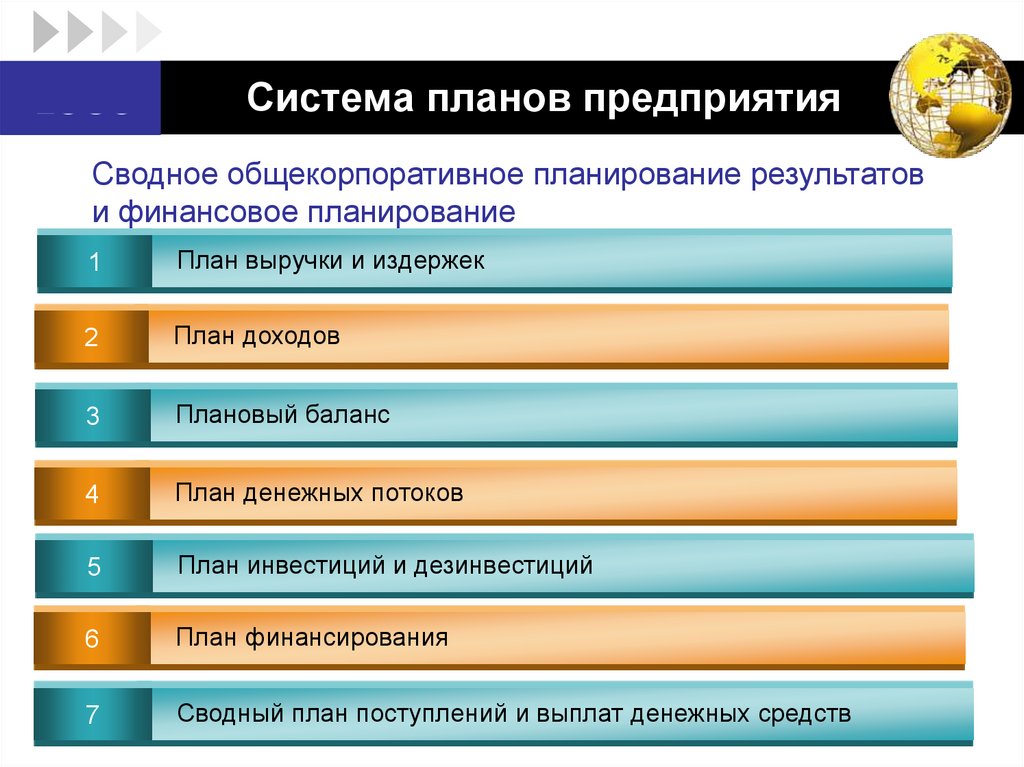 Планирование как функция управления проектами курсовая