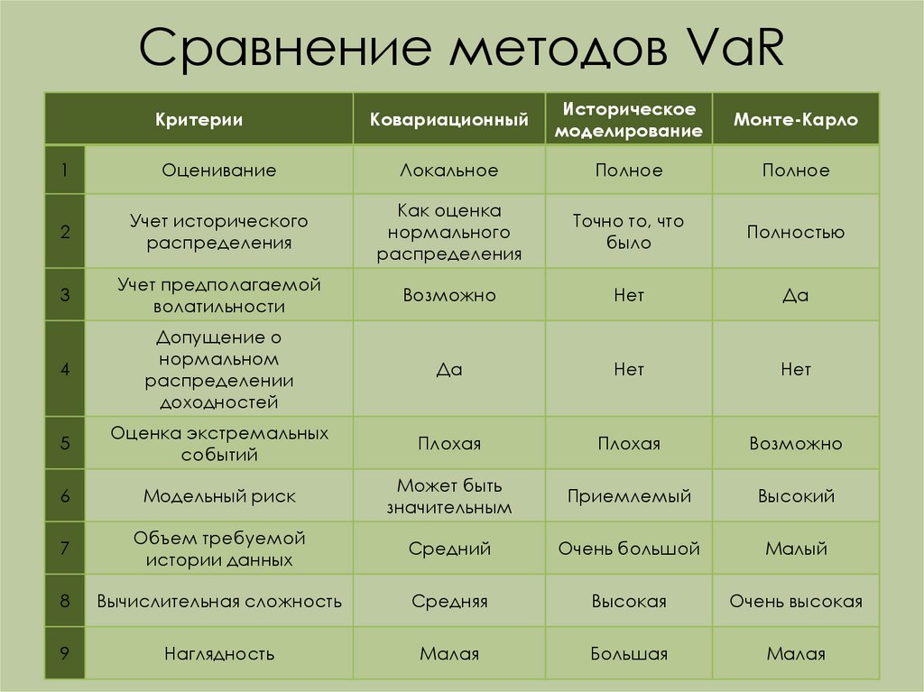 Методика сравнительной оценки