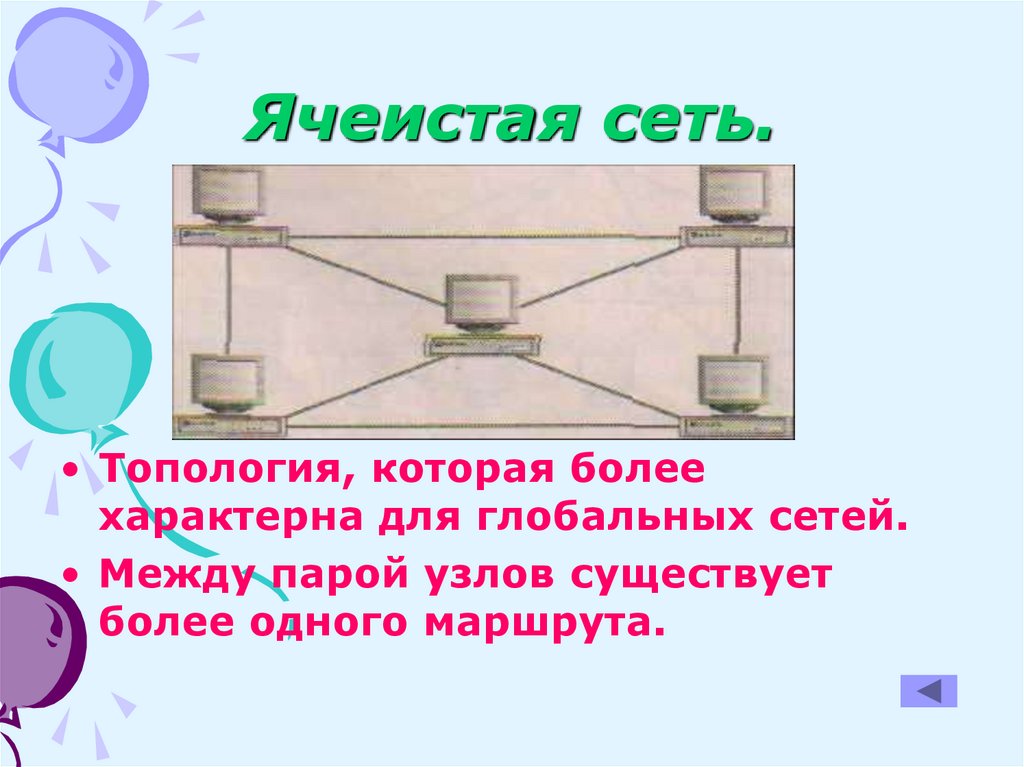 Схема соединения компьютеров которая представляет собой замкнутую цепочку