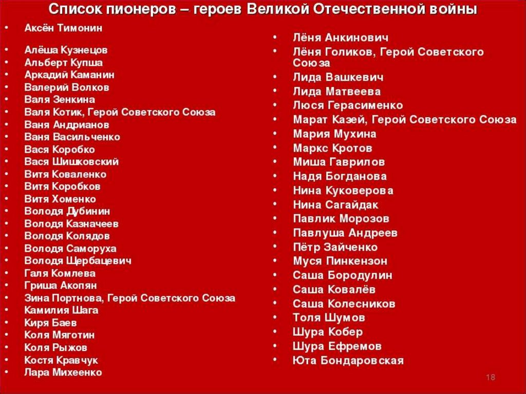 Списки 12. Пионеры-герои Великой Отечественной войны. Список пионеров героев Великой Отечественной войны. Пионеры герои ВОВ. Пионеры герои ВОВ список.