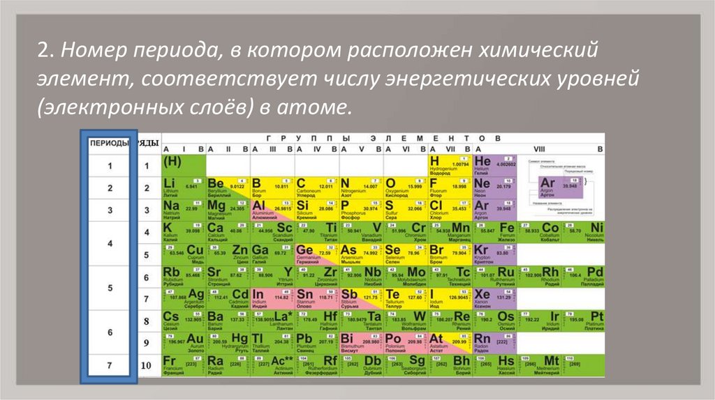 Какому химическому элементу соответствует