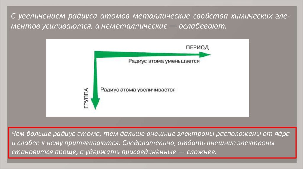 С увеличением порядкового номера