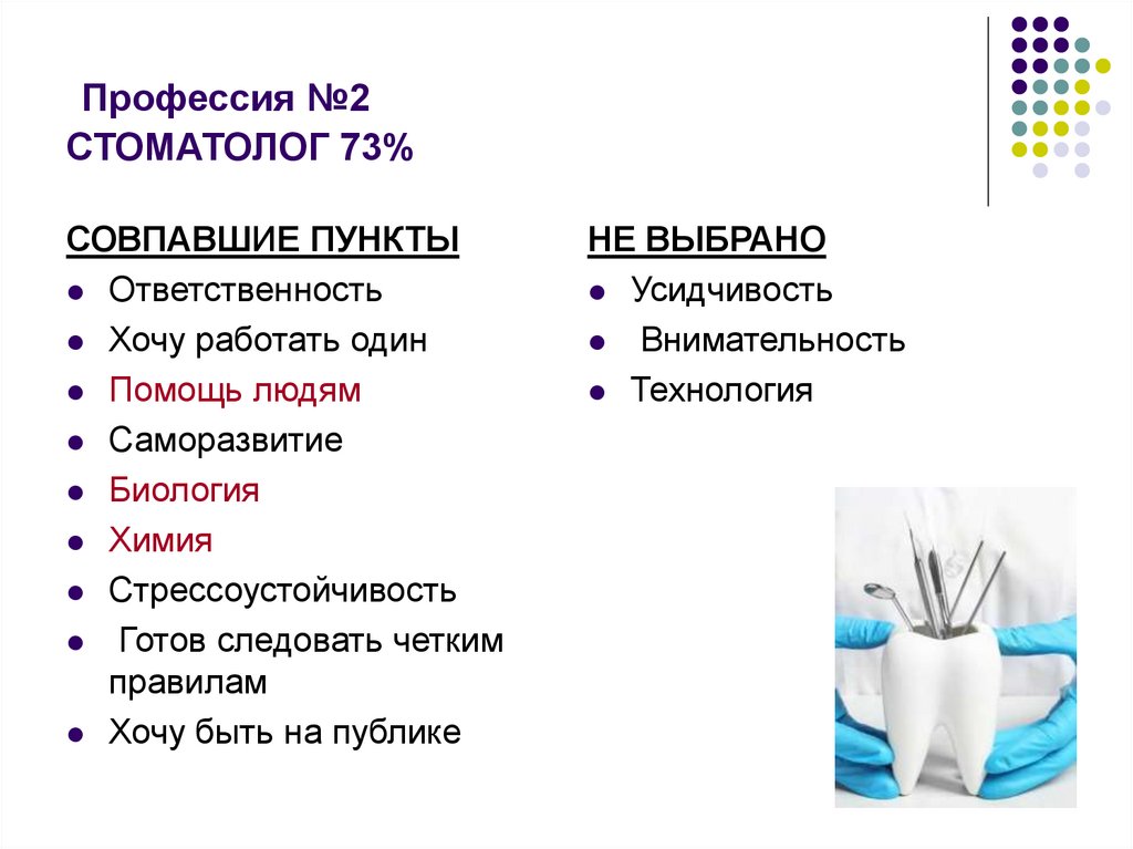 Профессия №2 СТОМАТОЛОГ 73%
