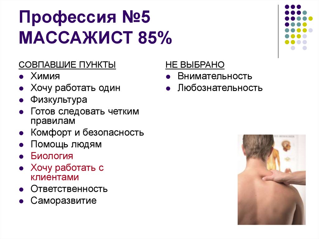 Профессия №5 МАССАЖИСТ 85%