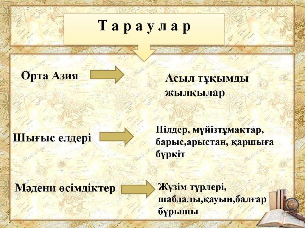 Жибек жолы карта