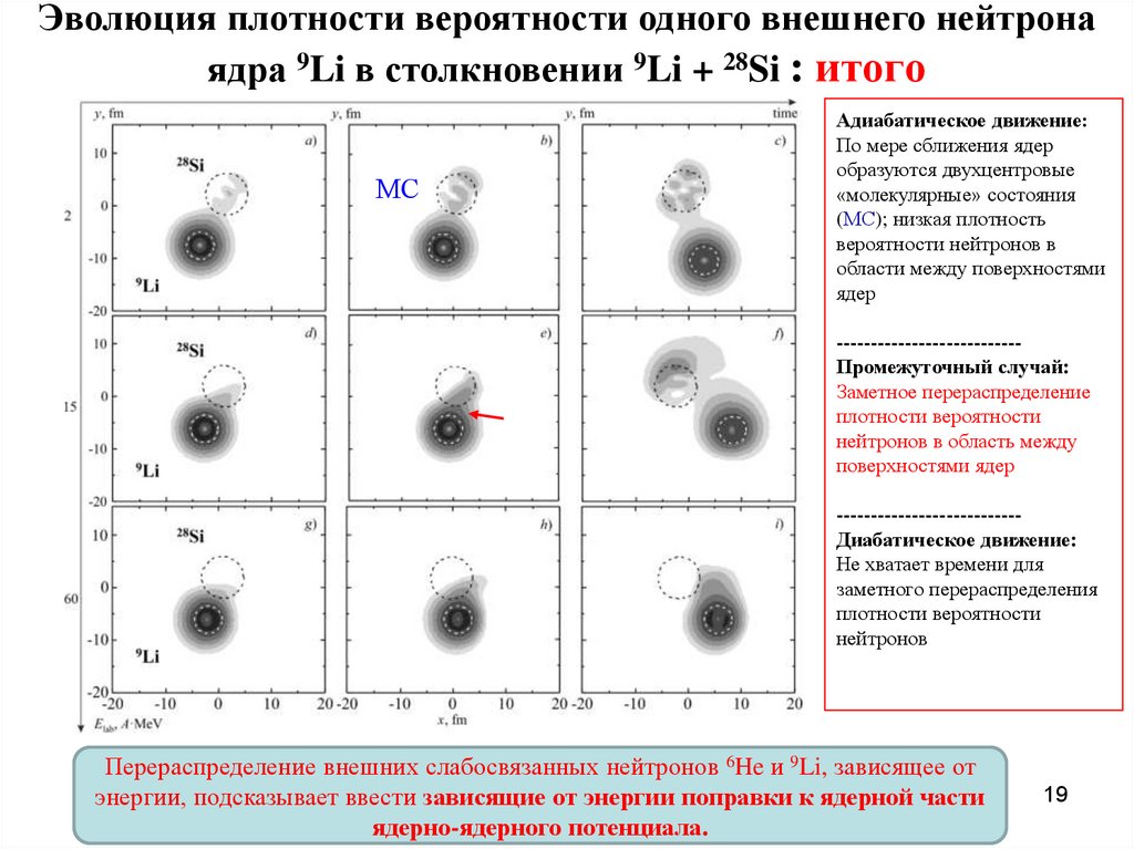 Полное описание