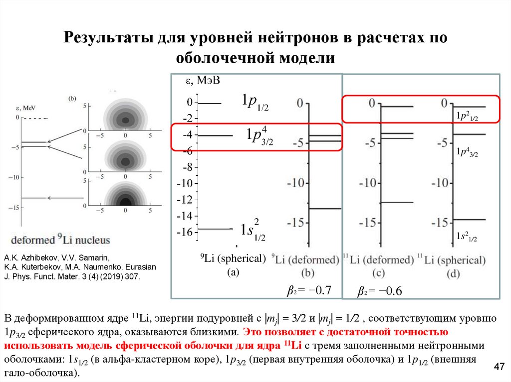 Реакции при освещении. Оболочечная модель уровни. Сечение реакции нейтрон Альфа.