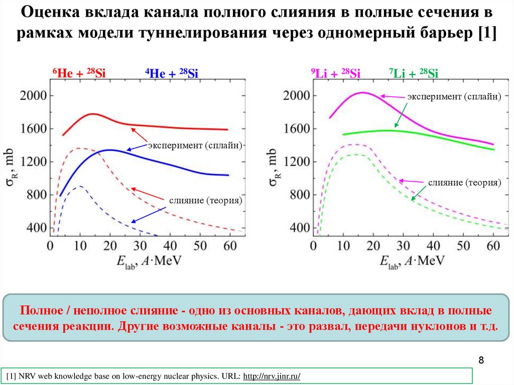 Оценка вклада