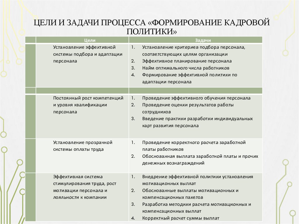 Проблемы кадровой стратегии