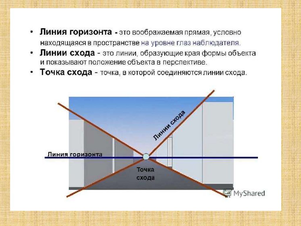 Линия это простыми словами. Изображение пространства. Перспектива линия горизонта точка схода. Линия горизонта и уровень глаз. Правило построения перспективы.