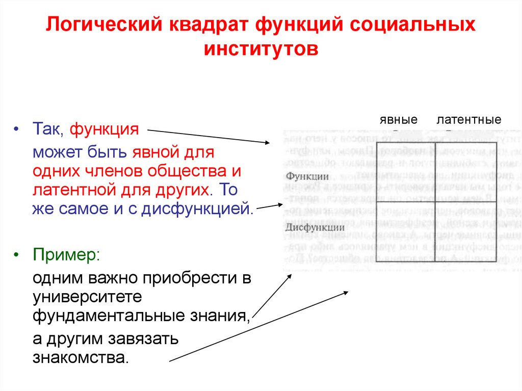 Функция квадрата