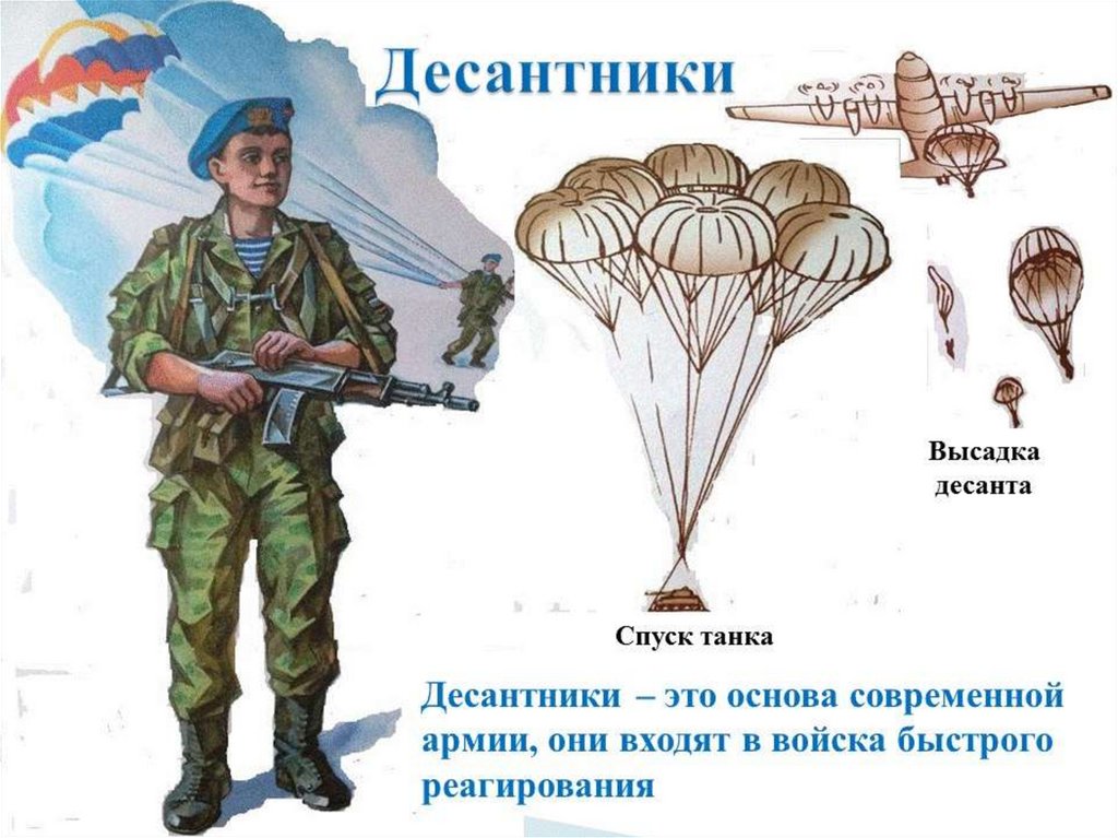 Военнослужащий вооруженный защитник отечества презентация