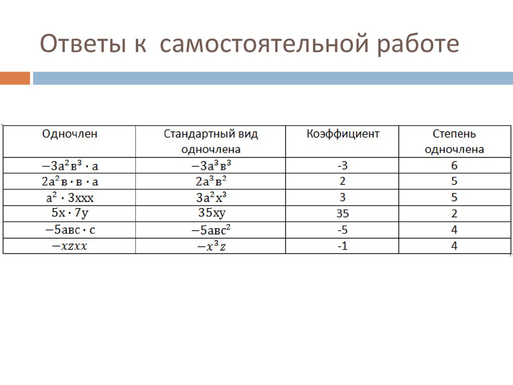 Одночлен 1 стандартный вид. Коэффициент одночлена коэффициент одночлена. Одночлен стандартный вид одночлена коэффициент степень одночлена. Таблица одночленов. Одночлен и его стандартный вид таблица.