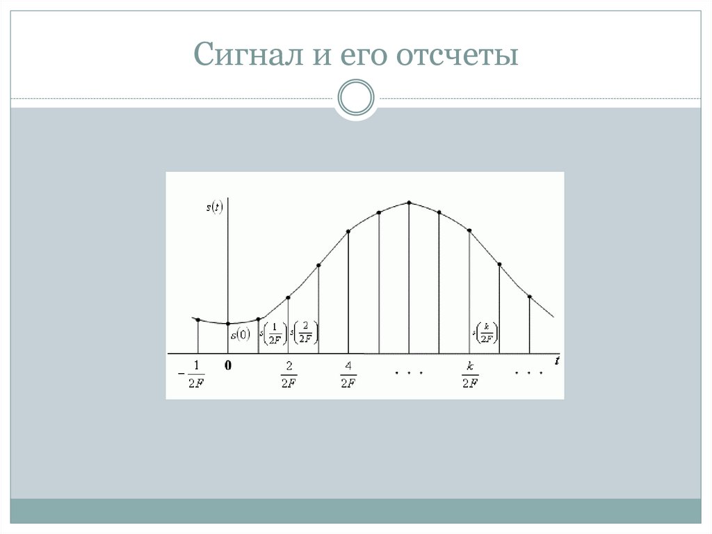 Теорема Котельникова - online presentation