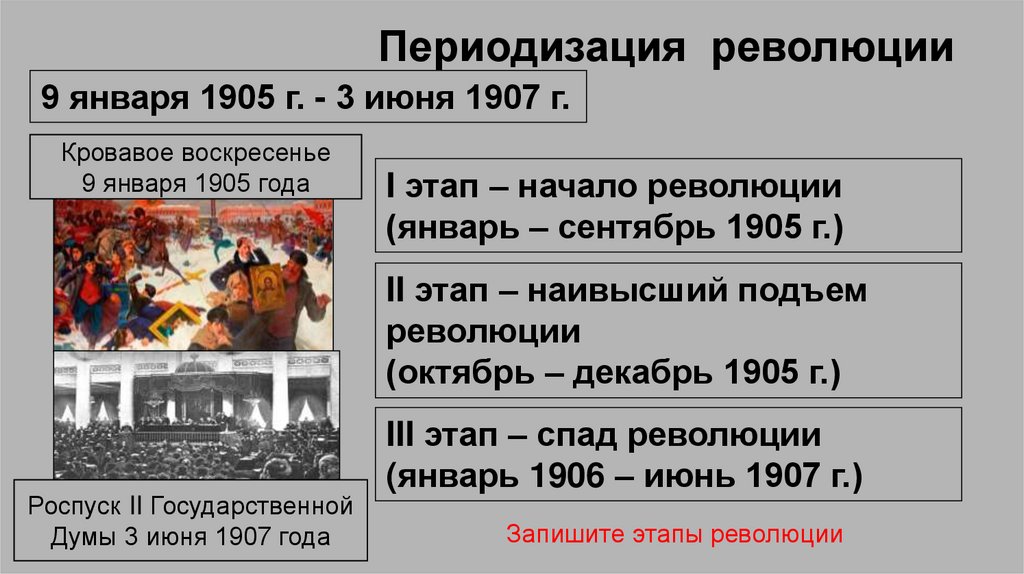 Первая российская революция презентация 9 класс торкунов