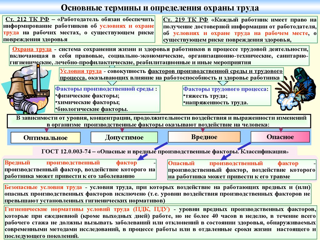 Требования к условиям труда в проекте