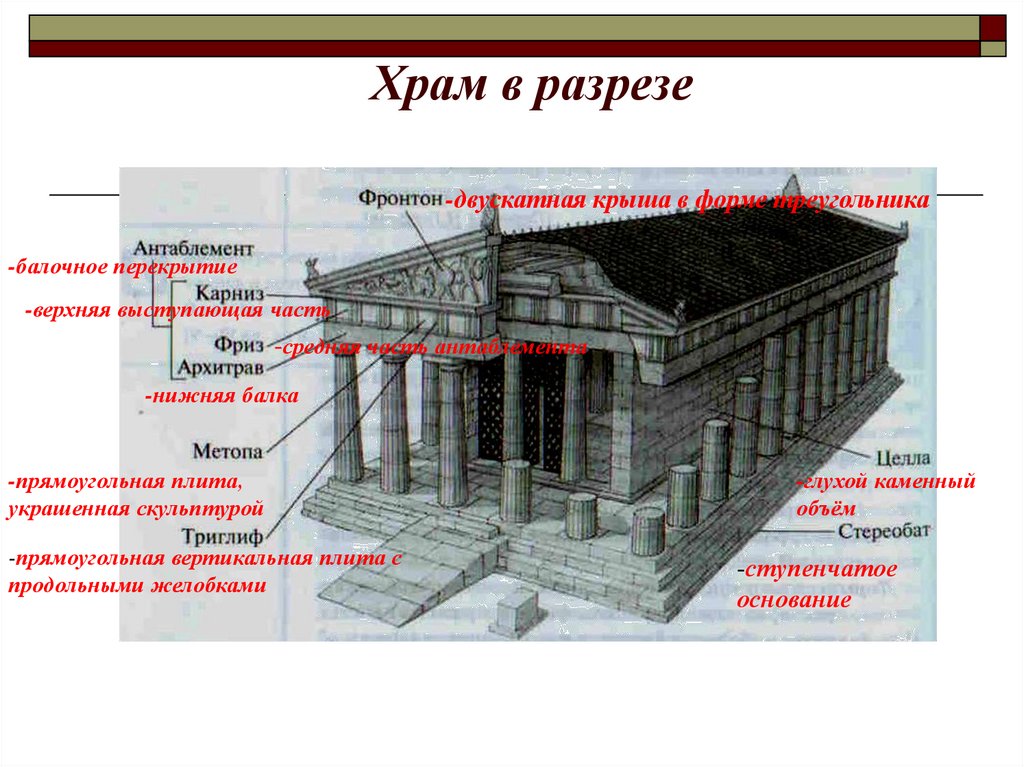 Центральная часть древнегреческого храма где находилось изображение божества