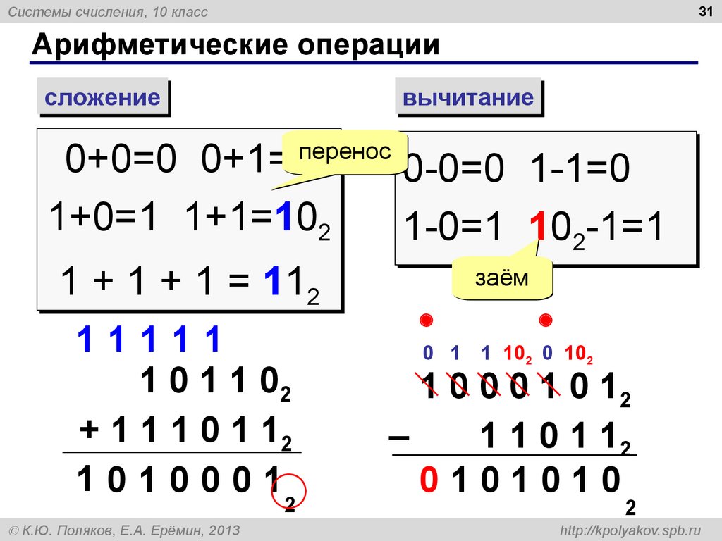 Решение арифметической операции. Представление чисел в системах счисления 10 класс. Сложение и вычитание арифметических система счисления. Операции с целыми числами 10 класс Информатика. Арифметические операции в информатике.