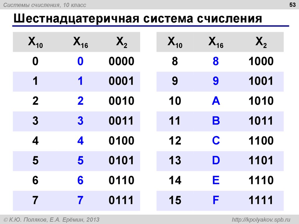 Определить шестнадцать