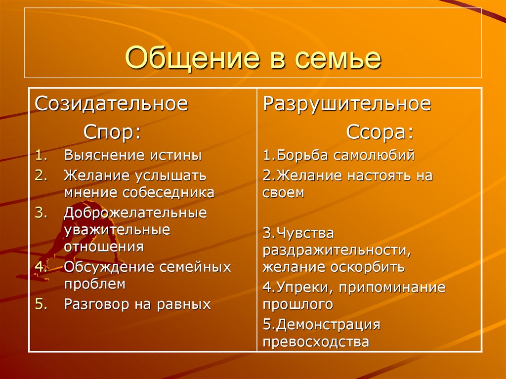 Общение в семье