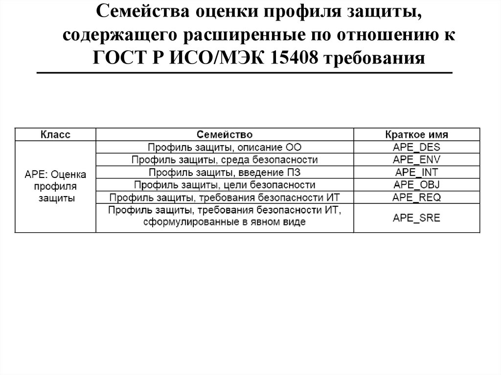 В проекте профиля защиты ppmos предусмотрены максимальные квоты