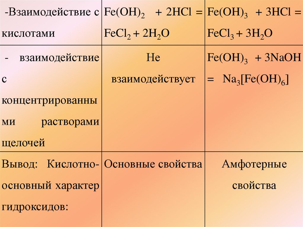 Марганец реагирует с гидроксидом алюминия. Взаимодействие гидроксидов. Получение гидроксида железа 2. Гидроксиды взаимодействуют с. С чем взаимодействуют гидроксиды.